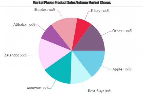 E Commerce International Market Is Booming Worldwide| Amazon'