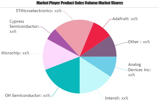 Engineering Tools Market to Witness Huge Growth | Major Gian