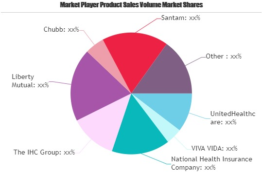 Short Term Insurance Market May See a Big Move | UnitedHealt