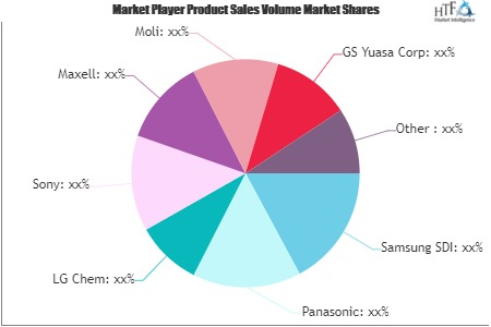 Li-ion Power Battery Market