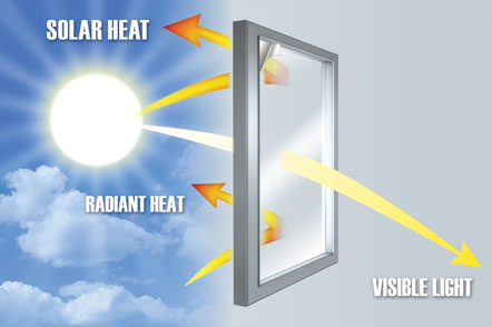 Vitality Economical Home windows Sector will probably see superb gains in key enterprise segments