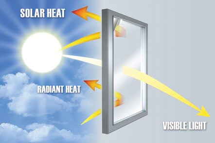 Energy Efficient Windows