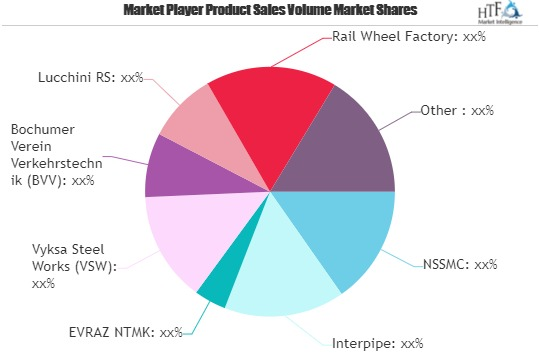 Railway Wheel Market