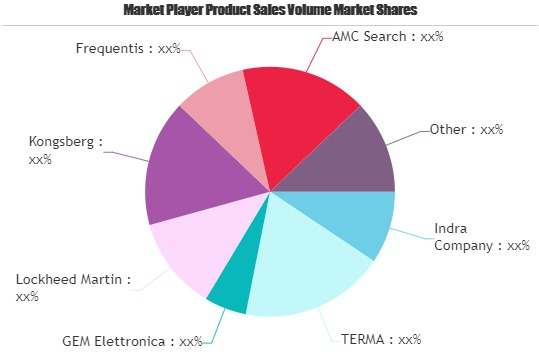 Transportation Infrastructure Market'