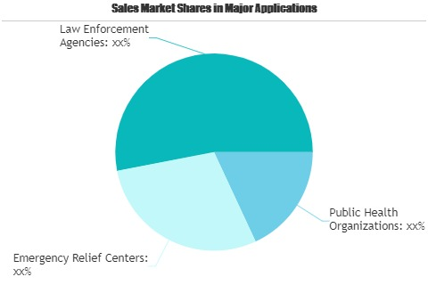 Broadband Satellite Services Market