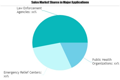 Broadband Satellite Services Market'