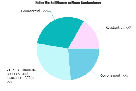 Intelligent Video Analytics (IVA) Market'