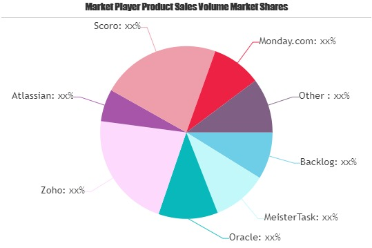 Enterprise Project Management Software Market