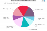 Fraud Detection and Prevention Solution Market