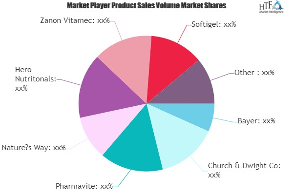 Adult Gummy Vitamin Market'