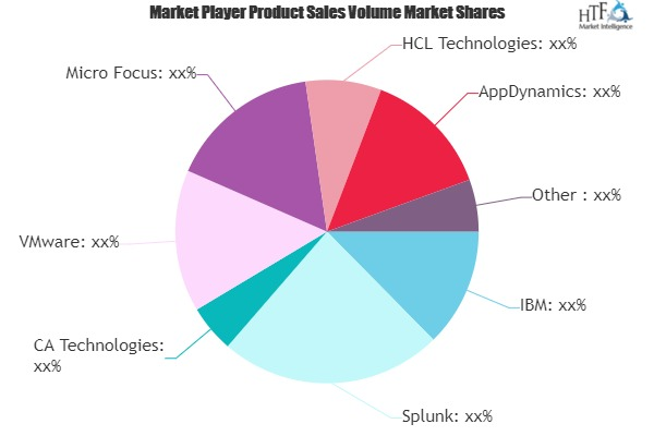 AIOps Platform Market