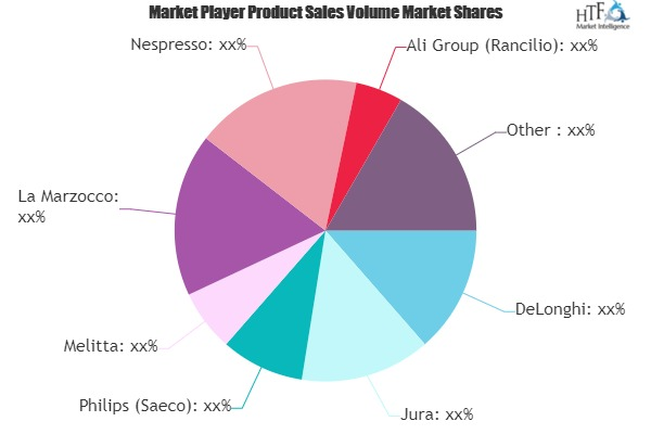 Home Espresso Machines Market