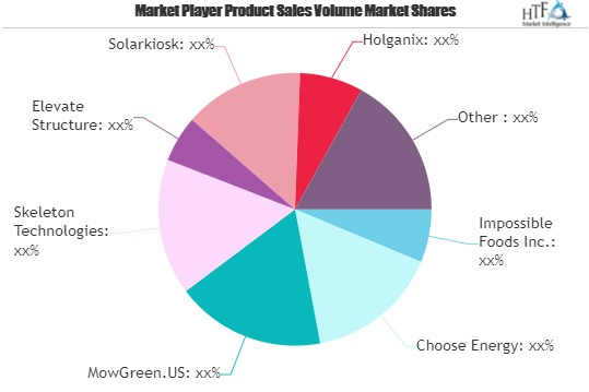 Green Technology Market'