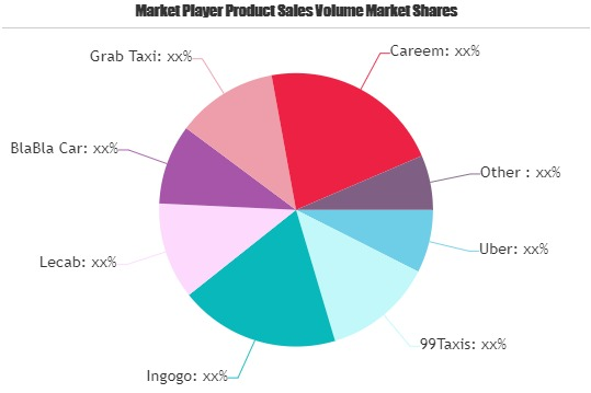 Transportation as a Service Market