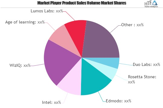 Education Apps Market &ndash; Major Technology Giants in'