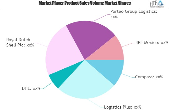Lead Logistics Provider Services (4PL) Market Continues to g'