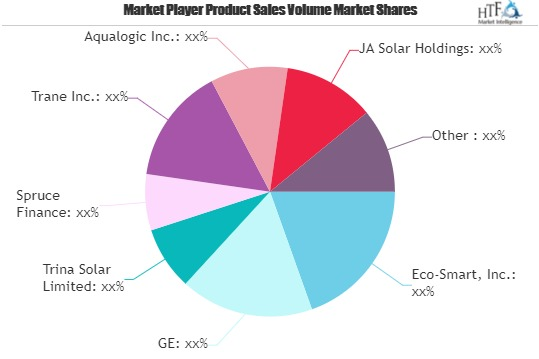 Green Technology in Construction Market Next Big Thing | Maj'