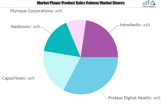 Smart Pills Market Worth Observing Growth: CapsoVision, Medt'