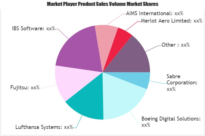 Cloud Crew Management System Market'
