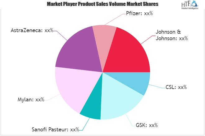 Flu Vaccine Market