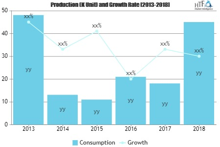 General Contractor Software Market