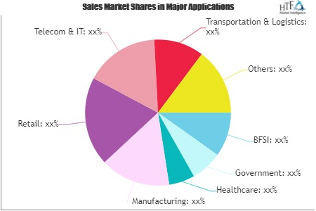 Payroll - HR Solutions and Services Market