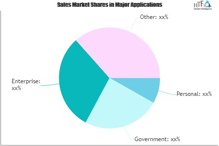 Consulting Services Market