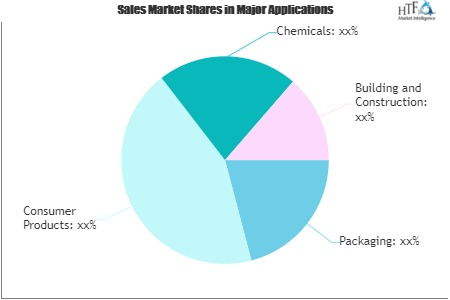 Pulp and Paper Market
