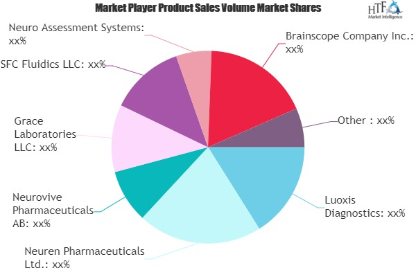 Traumatic Brain Injury Therapeutics Market'