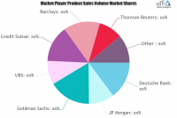 Investment Banking League Tables Market