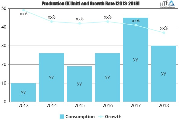 Electronic Design Automation Market