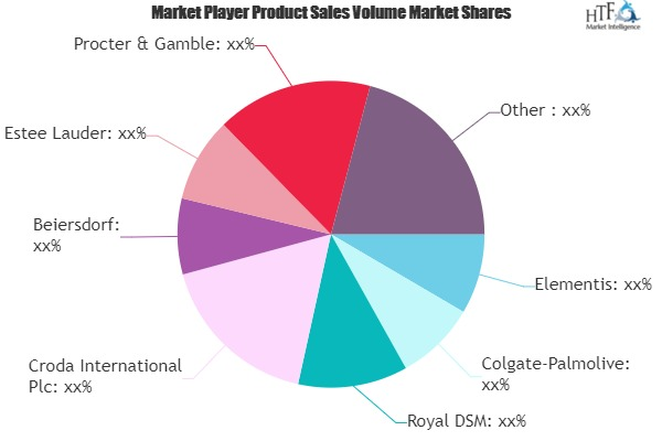 Cosmeceuticals Market'