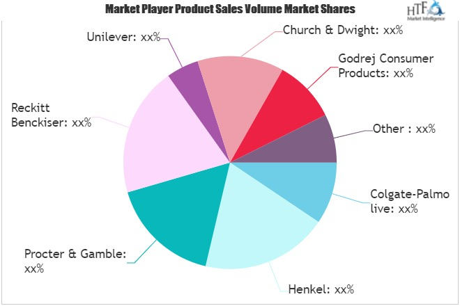 Household Cleaning Products Market