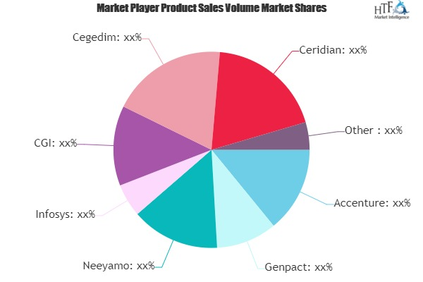 Payroll Outsourcing Services Market'