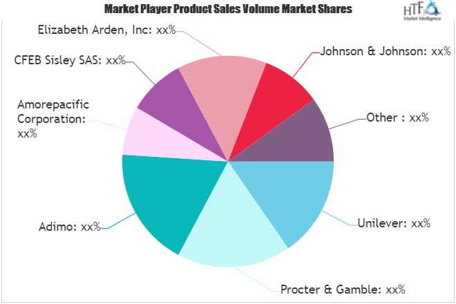 Digitalization of Beauty Market