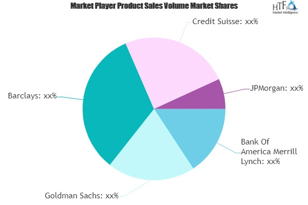 Financial Sponsor or Syndicated Loans Market'
