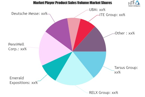 B2B Exhibitions Market'