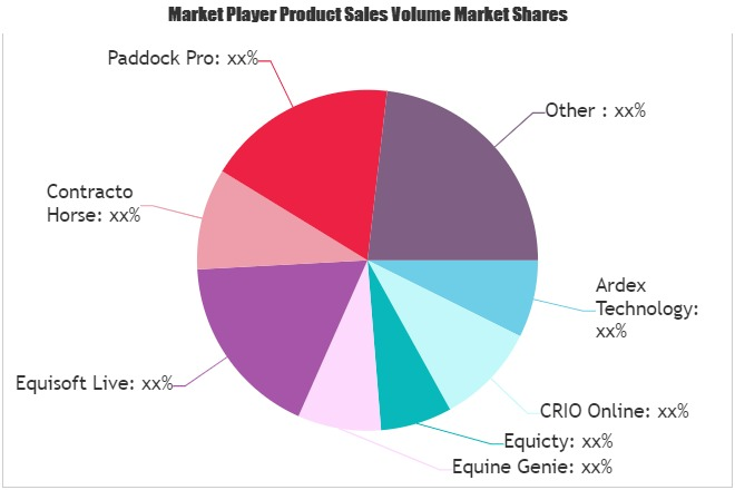Horse Software Market