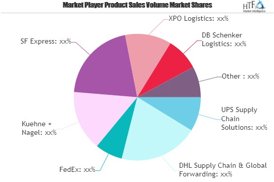 Last Mile Delivery Market To Witness Huge Growth With Projec'