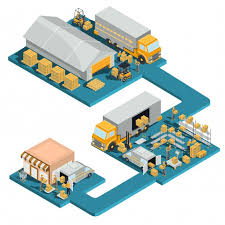 Warehousing and Distribution Logistics Market May see a Big