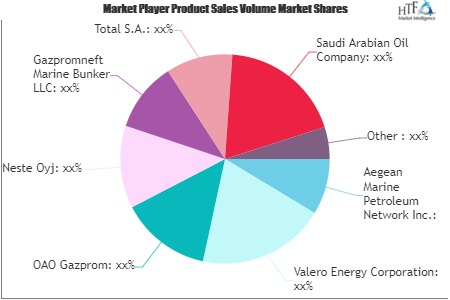 Bunker Fuel Market'