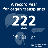 Intermountain Transplant Program has Record Year