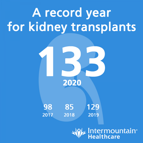Intermountain Transplant Program - Kidney'