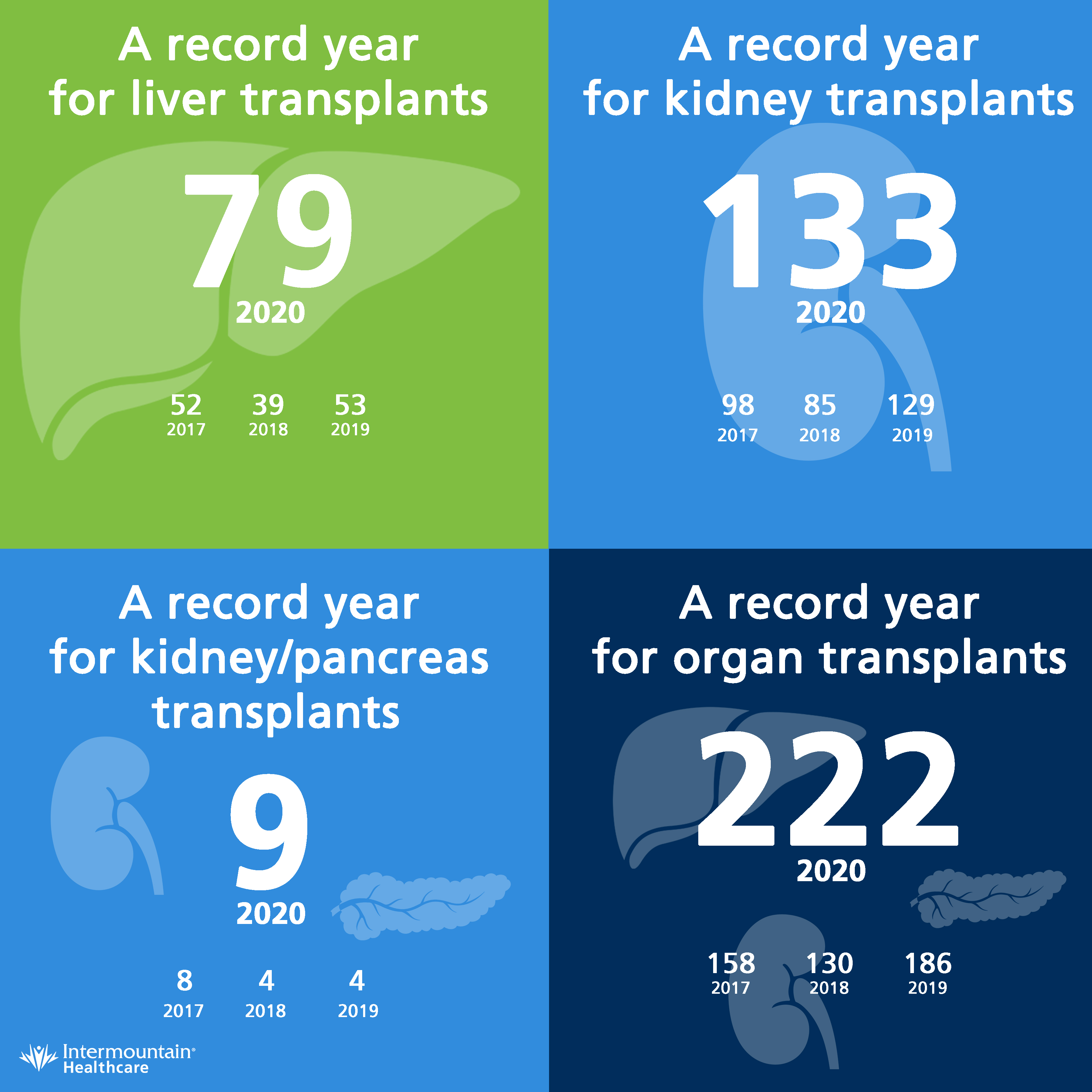 Intermountain Healthcare Transplant Program 2020