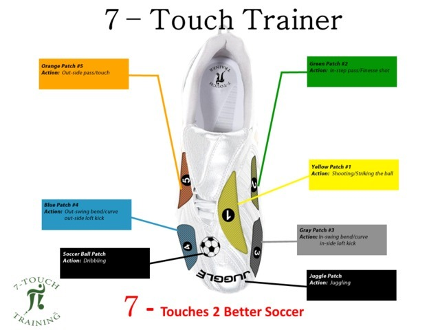 The 7-Touch Trainer'