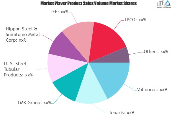 Oil Country Tabular Goods Market'