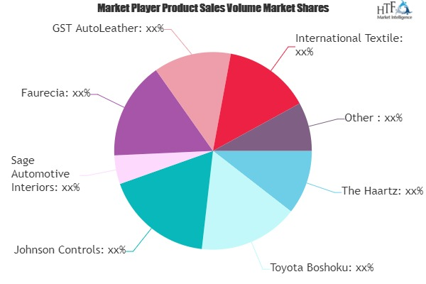 Auto Interior Parts Market'