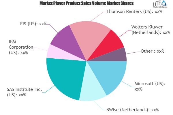 Enterprise Governance, Risk, and Compliance (eGRC) Market'
