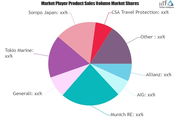 Group Travel Insurance Market