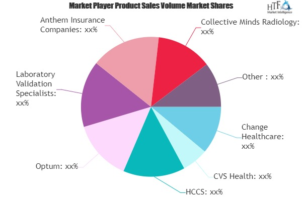 Healthcare Service Provider Services Market